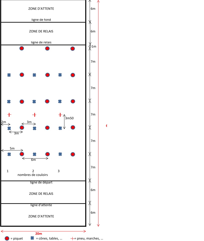 plán dráhy v prostoru 60x20m (viz výše) plán dráhy v prostoru 60x20m (viz výše)